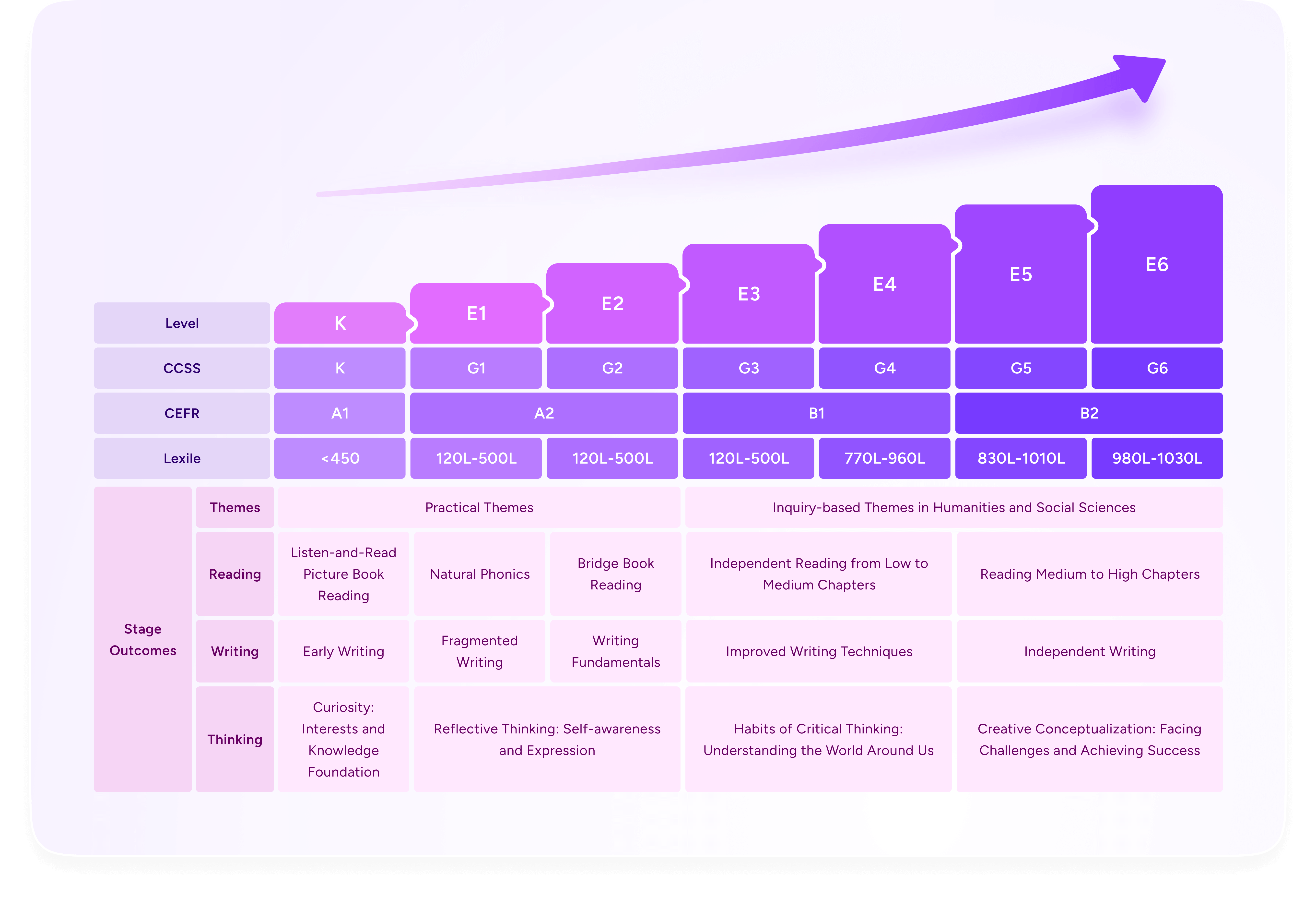 english:seo-悟空高级英文阅读与写作课程体系
